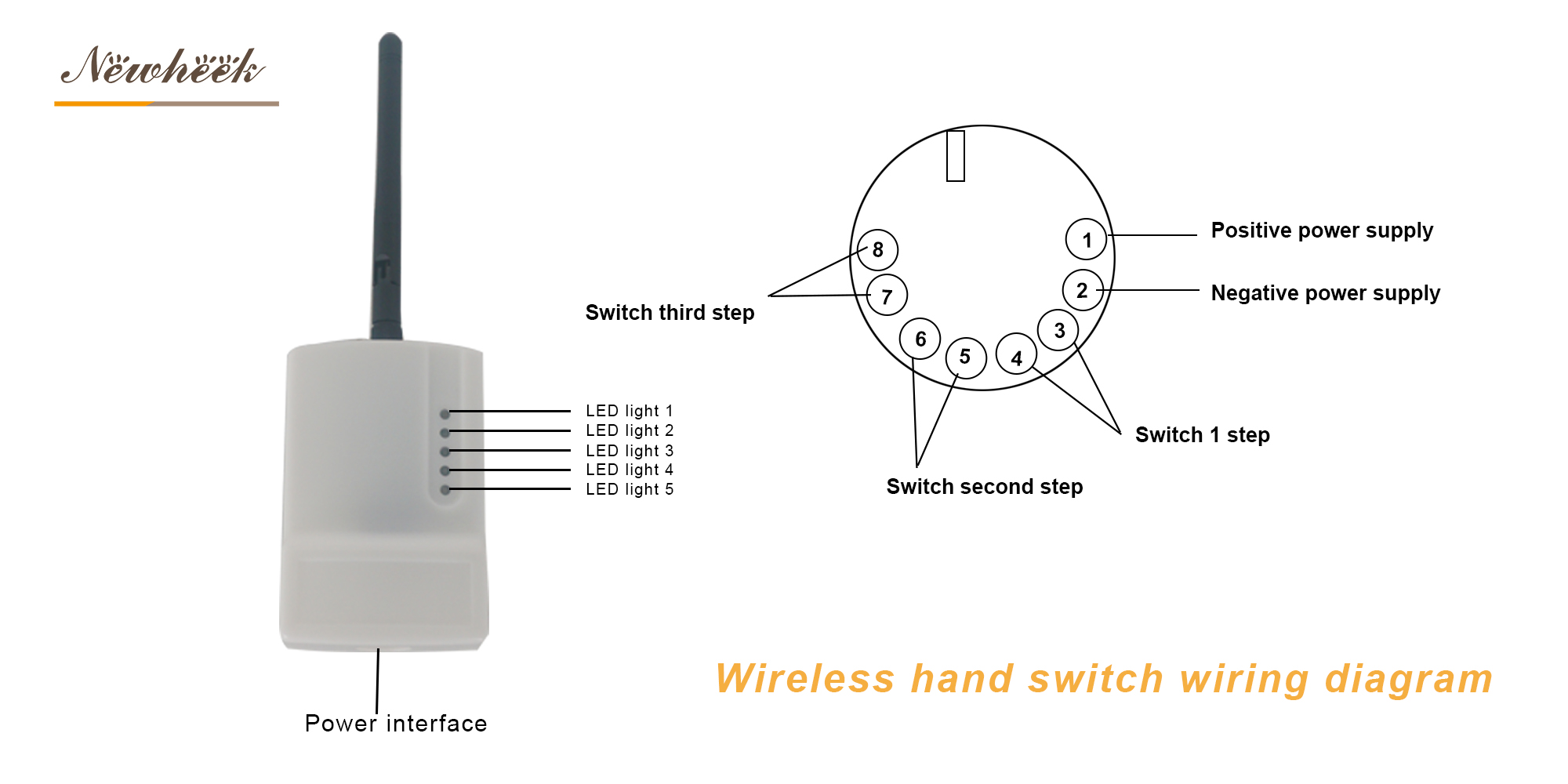 wireless hand switch for x ray machine